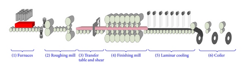 Details are in the caption following the image Details are in the caption following the image