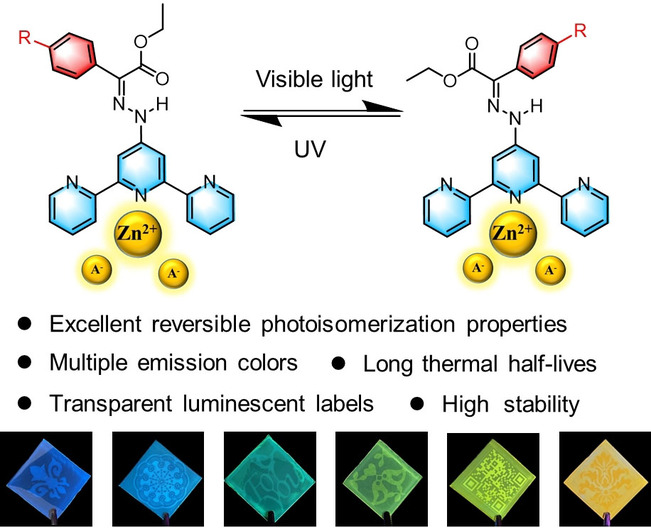 Multicolor Zinc(II)-Coordinated Hydrazone-Based Bistable Photoswitches for Rewritable Transparent Luminescent Labels