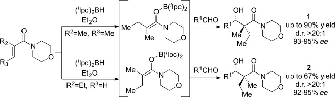 Generation of Stereochemically Defined Tetrasubstituted Enolborinates by 1,4-Hydroboration of α,β-Unsaturated Morpholine Carboxamides with (Diisopinocampheyl)borane