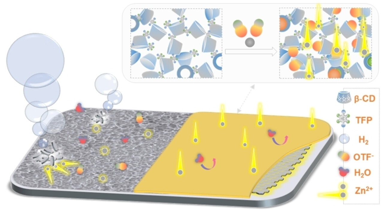 Constructing Quasi-Single Ion Conductors by a β-Cyclodextrin Polymer to Stabilize Zn Anode