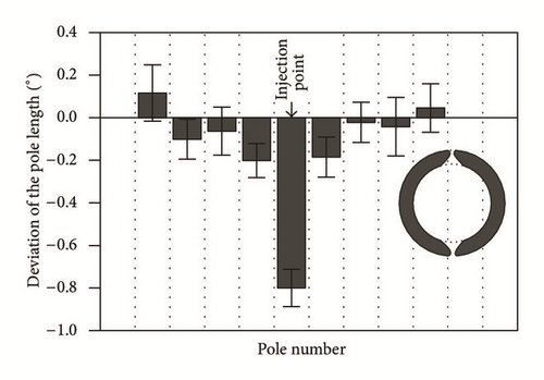 Details are in the caption following the image