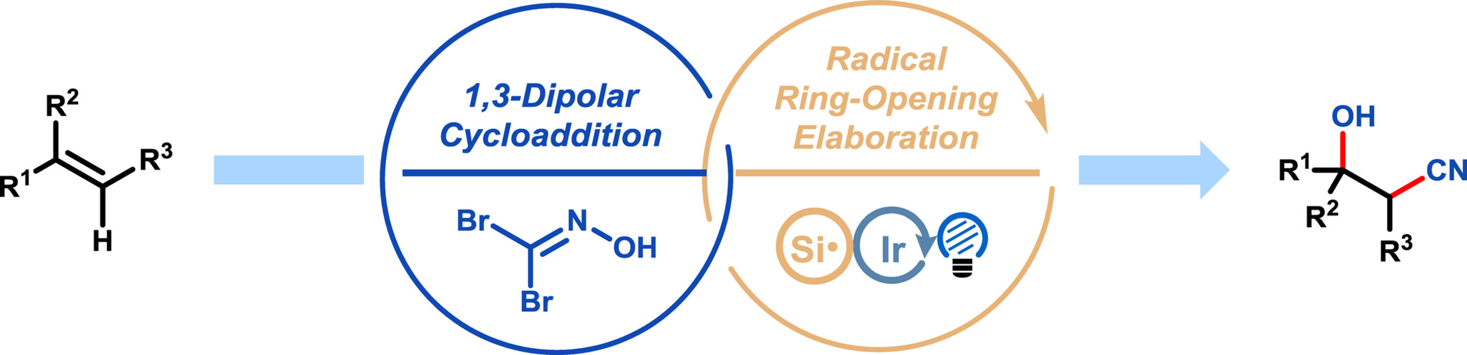 Expedient Cyano-hydroxylation of Alkenes Enabled by Halogen Atom Transfer Induced Radical Ring-Opening Elaboration of 3-Bromo-isoxazoline Cycloadducts