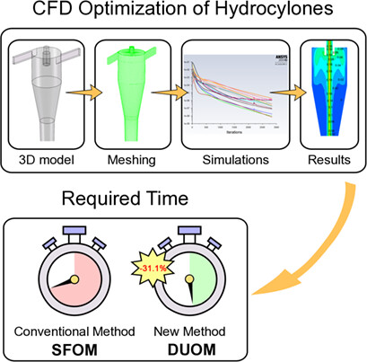 Analysis of Hydrocyclone Geometry via Rapid Optimization Based on Computational Fluid Dynamics
