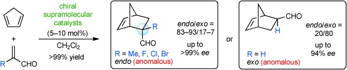 Enantioselective Diels–Alder Reactions with Anomalous endo/exo Selectivities Using Conformationally Flexible Chiral Supramolecular Catalysts