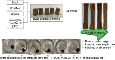 Starch/Wood Powder/Glycerol/Lemongrass Essential Oil Composite as Hydro-Degradable Materials for 3D Printing