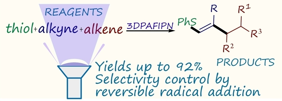 Reversible Radical Addition Guides Selective Photocatalytic Intermolecular Thiol-Yne-Ene Molecular Assembly
