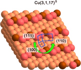 Enantioselective Separation on Naturally Chiral Metal Surfaces: d,l-Aspartic Acid on Cu(3,1,17)R&S Surfaces