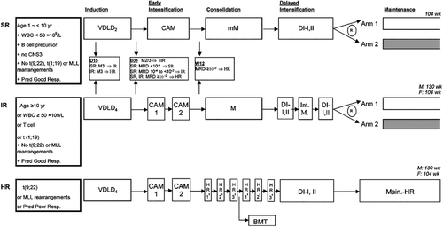 Details are in the caption following the image Details are in the caption following the image