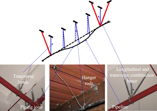 Details are in the caption following the image