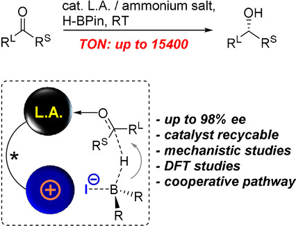 Highly Active Cooperative Lewis Acid—Ammonium Salt Catalyst for the Enantioselective Hydroboration of Ketones