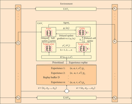 Details are in the caption following the image Details are in the caption following the image