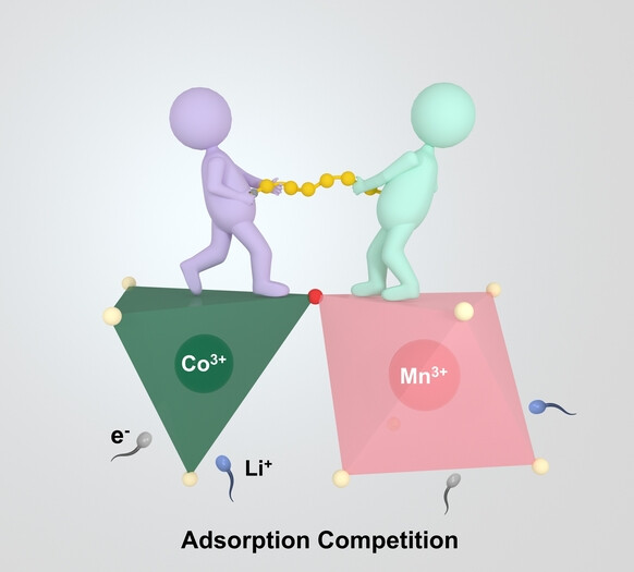 Cooperative Catalysis of Polysulfides in Lithium-Sulfur Batteries through Adsorption Competition by Tuning Cationic Geometric Configuration of Dual-active Sites in Spinel Oxides