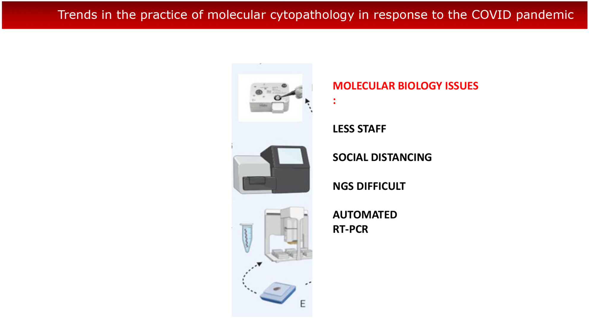 Trends in the practice of molecular cytopathology in response to the COVID pandemic