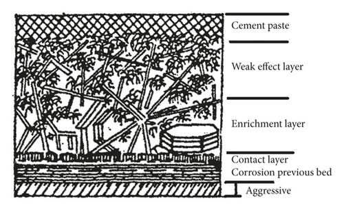 Details are in the caption following the image