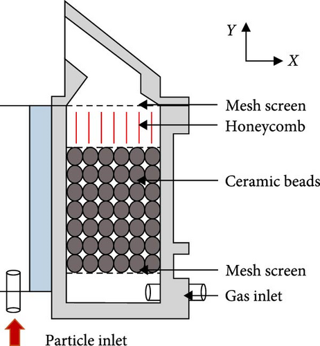Details are in the caption following the image Details are in the caption following the image