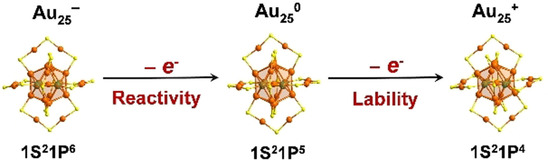 Reactivity and Lability Modulated by a Valence Electron Moving in and out of 25-Atom Gold Nanoclusters