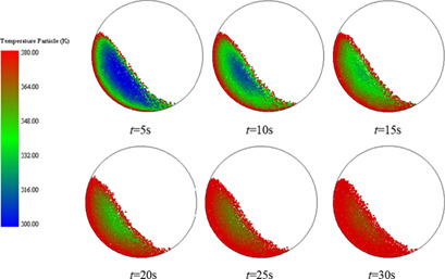 Mixing and Heat Transfer of Granular Materials in an Externally Heated Rotary Kiln
