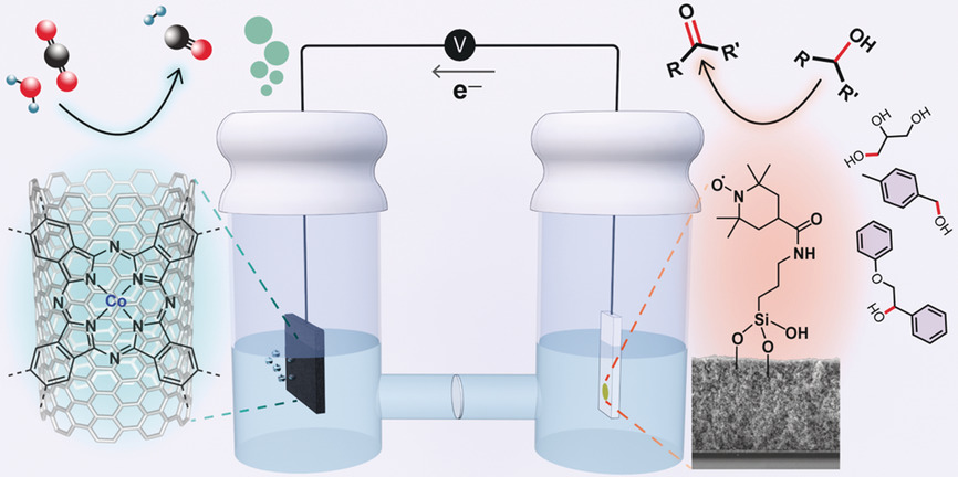 A Precious-Metal-Free Hybrid Electrolyzer for Alcohol Oxidation Coupled to CO2-to-Syngas Conversion