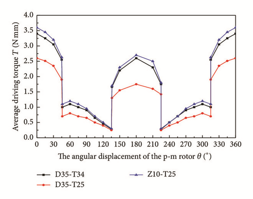 Details are in the caption following the image Details are in the caption following the image