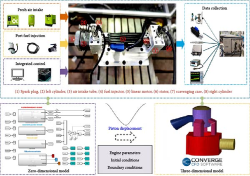 Details are in the caption following the image Details are in the caption following the image