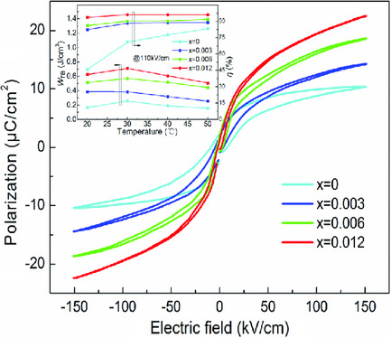 Energy Storage Properties of Mn and Y Codoped Ba0.67Sr0.33TiO3 Ceramics