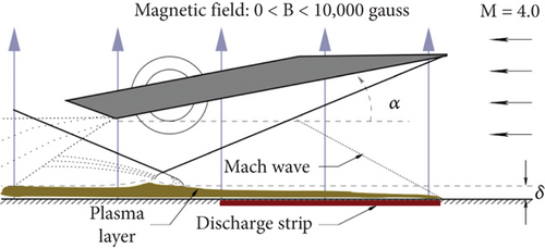 Details are in the caption following the image