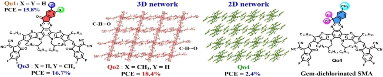 Precise Methylation Yields Acceptor with Hydrogen-Bonding Network for High-Efficiency and Thermally Stable Polymer Solar Cells