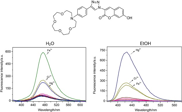 Selectively Fluorescent Sensing Behavior of Phenylaza-15-crown-5-triazolyl Coumarin for Hg2+ and Fe3+ in Alcohol and Aqueous Media Respectively