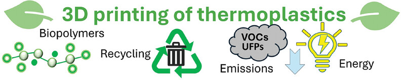 Challenges to Improve Extrusion-Based Additive Manufacturing Process of Thermoplastics toward Sustainable Development