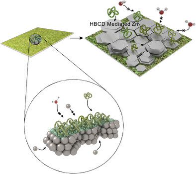 Supramolecular Interface Buffer Layer for Stable Zinc Anode
