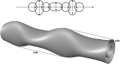 Effect of Reynolds Number on Laminar Mixing in an Annular Tube Combining Two Crossed Secondary Flows