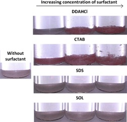 Stability of Three-Phase Water-Particle-Oil Systems