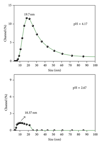 Details are in the caption following the image