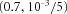 urn:x-wiley:07410395:gepi21762:media:gepi21762-math-0398