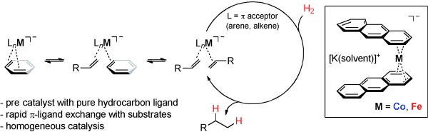 Heteroatom-Free Arene-Cobalt and Arene-Iron Catalysts for Hydrogenations