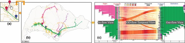Visualizing Waypoints-Constrained Origin-Destination Patterns for Massive Transportation Data