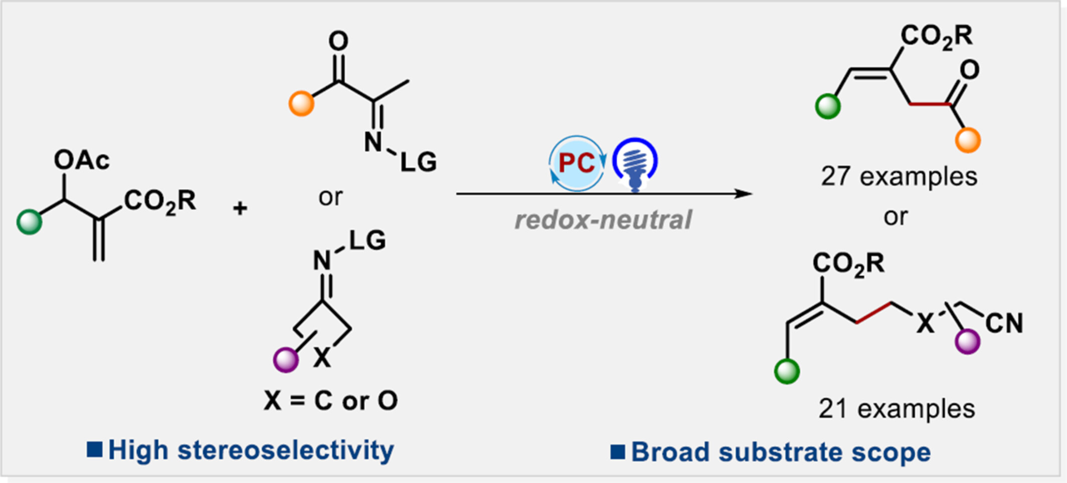 Stereospecific Assembly of Trisubstituted Alkenes via Photoinduced Nitrogen-Centered Radical-Triggered C—C Bond Cleavage/Functionalization of Oxime Esters