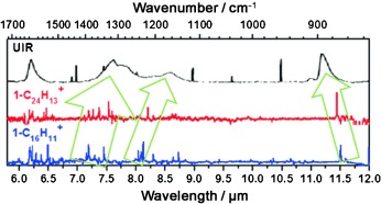 Infrared Spectra of Protonated Coronene and Its Neutral Counterpart in Solid Parahydrogen: Implications for Unidentified Interstellar Infrared Emission Bands