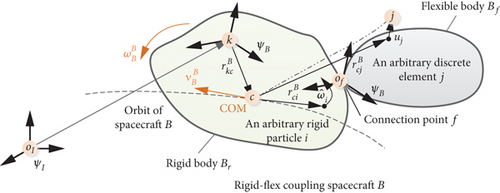 Details are in the caption following the image Details are in the caption following the image