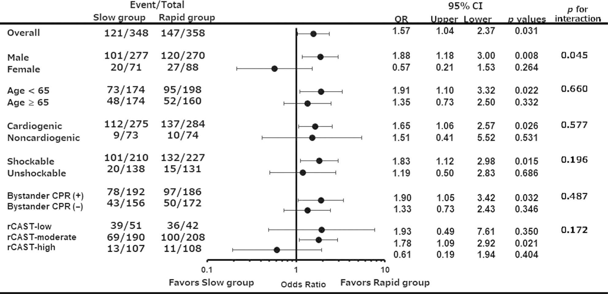 Rapid rewarming rate associated with favorable neurological outcomes in patients with post–cardiac arrest syndrome patients treated with targeted temperature management