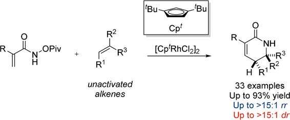 Direct Regio- and Diastereoselective Synthesis of δ-Lactams from Acrylamides and Unactivated Alkenes Initiated by RhIII-Catalyzed C−H Activation