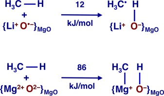 Zentren der Methanaktivierung auf Oberflächen von Lithium-dotiertem MgO
