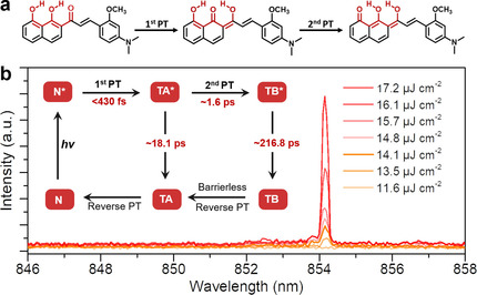 Cascaded Excited-State Intramolecular Proton Transfer Towards Near-Infrared Organic Lasers Beyond 850 nm