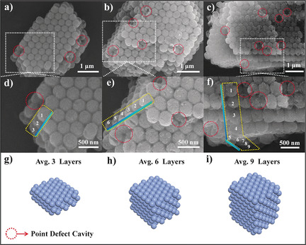Stacking-Layer-Number Dependence of Water Adsorption in 3D Ordered Close-Packed g-C3N4 Nanosphere Arrays for Photocatalytic Hydrogen Evolution