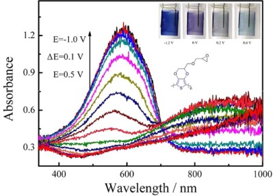 Electrochromic enhancement of poly(3,4-ethylenedioxythiophene) films functionalized with hydroxymethyl and ethylene oxide