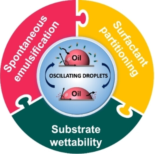 Dynamic Oscillation and Motion of Oil-in-Water Emulsion Droplets