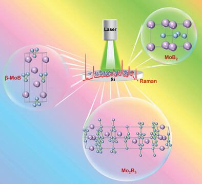 Phase-Tunable Molybdenum Boride Ceramics as an Emerging Sensitive and Reliable SERS Platform in Harsh Environments