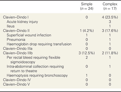 Feasibility and safety of a robotic approach to diverticular disease: a retrospective series of short-term outcomes