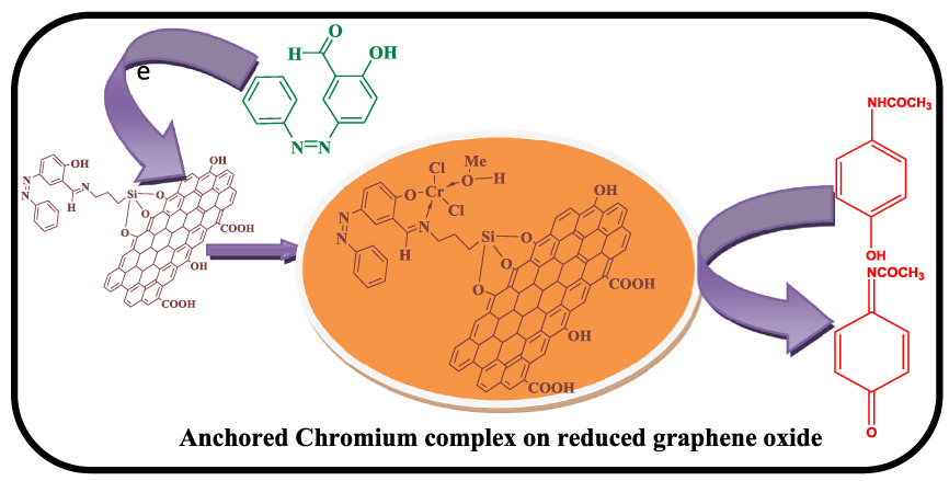 Photophysical and Electrochemical Studies of Anchored Chromium (III) Complex on Reduced Graphene Oxide via Diazonium Chemistry