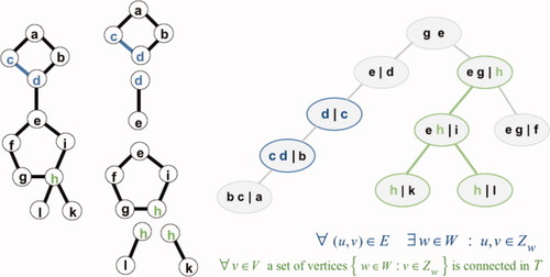 Details are in the caption following the image Details are in the caption following the image